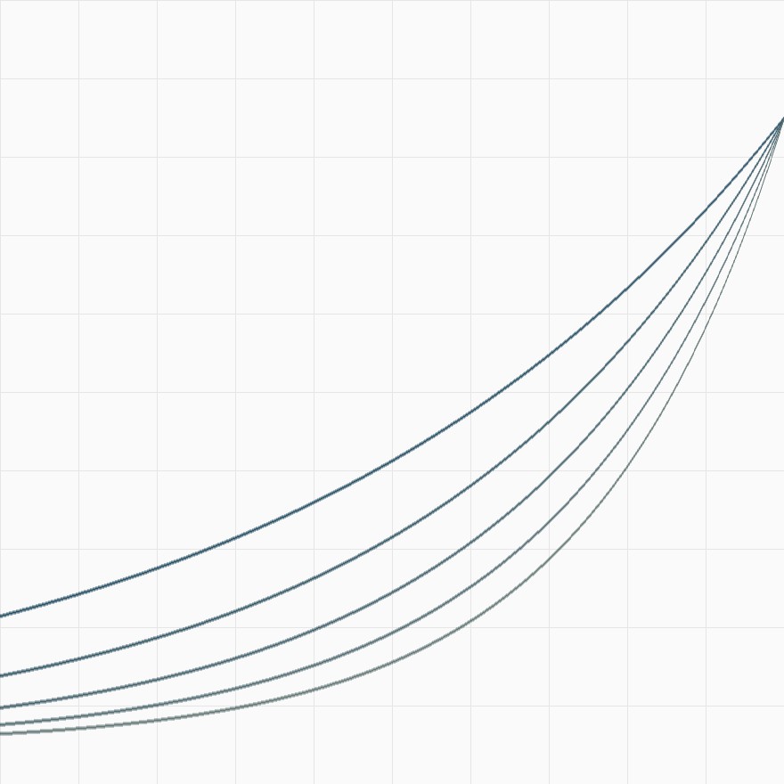 The Compounding Edge